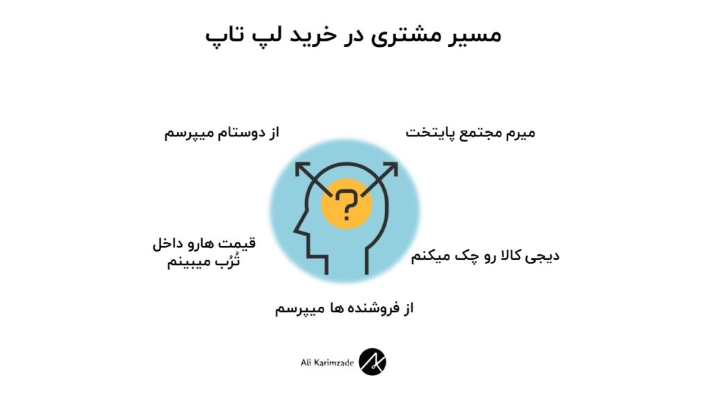 مسیر مشتری در خرید لپ تاپ