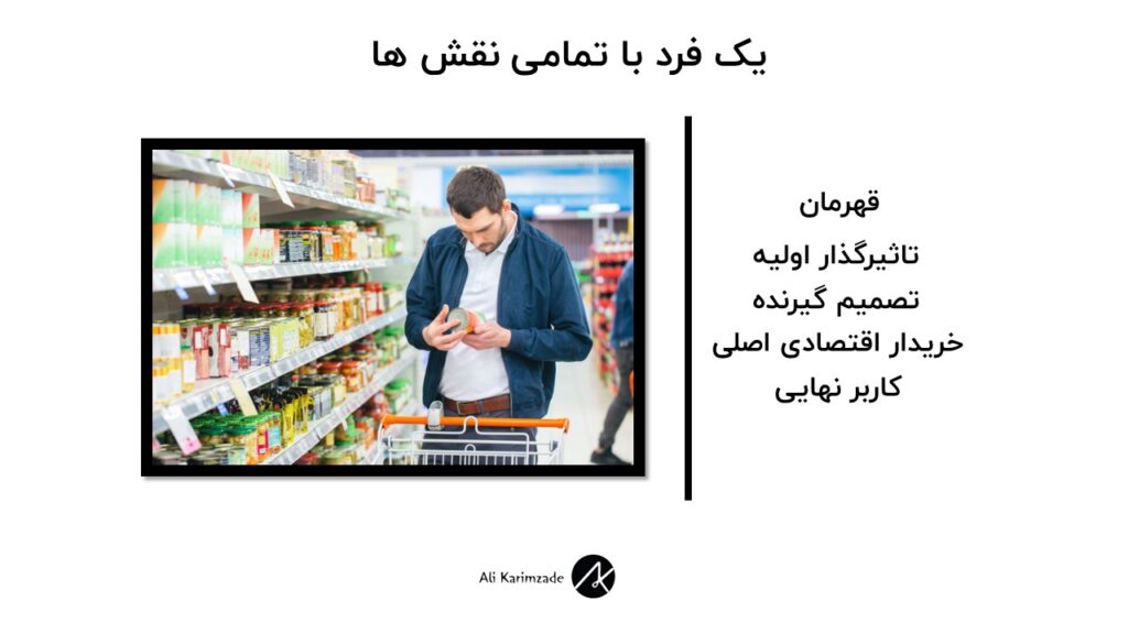 یک فرد با تمامی نقش های واحد تصمیم گیری خرید