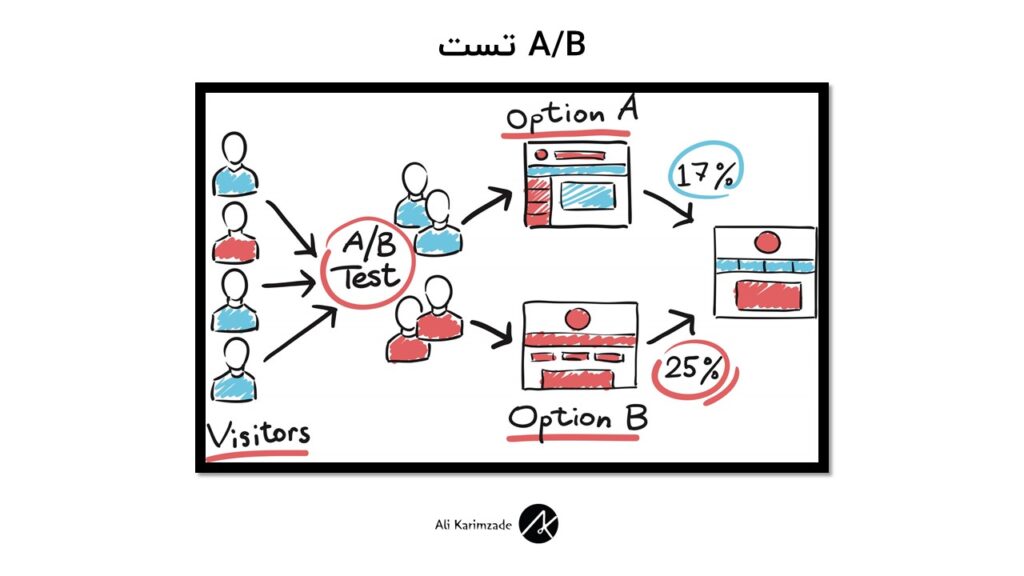 تست ab