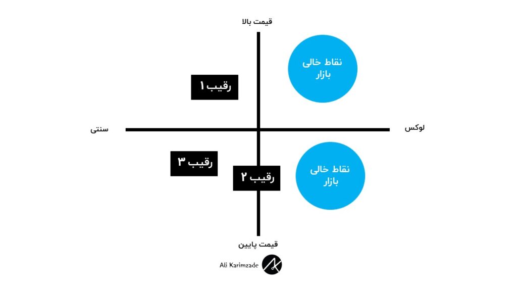 جایگاه سازی صنعت عکاسی 2