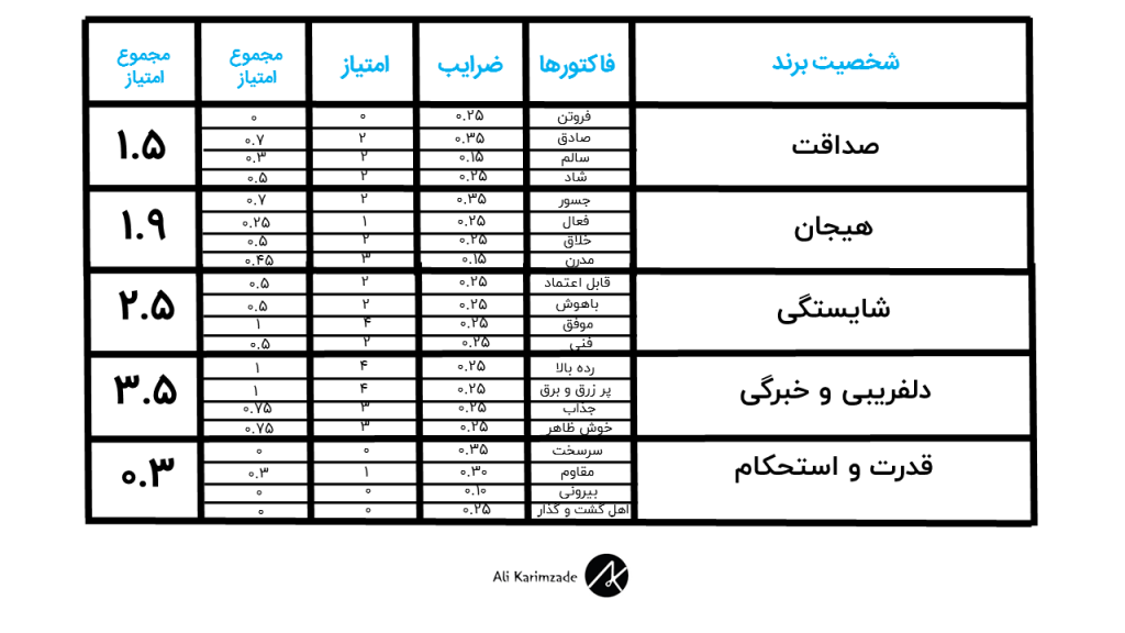 شخصیت برند چرم درسا