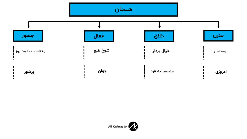 ویژگی های شخصیت برند هیجان در مدل جنیفر آکر