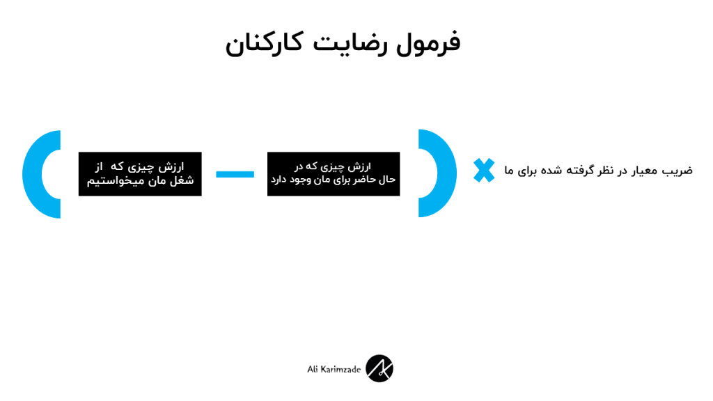 فرمول رضایت کارکنان