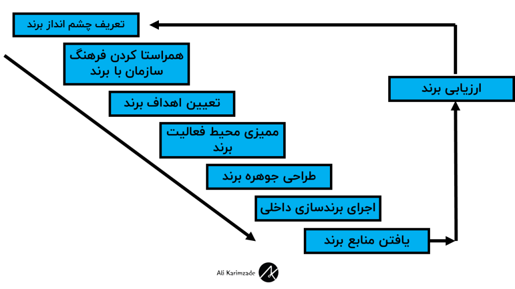 مدل برناسازی چرناتونی