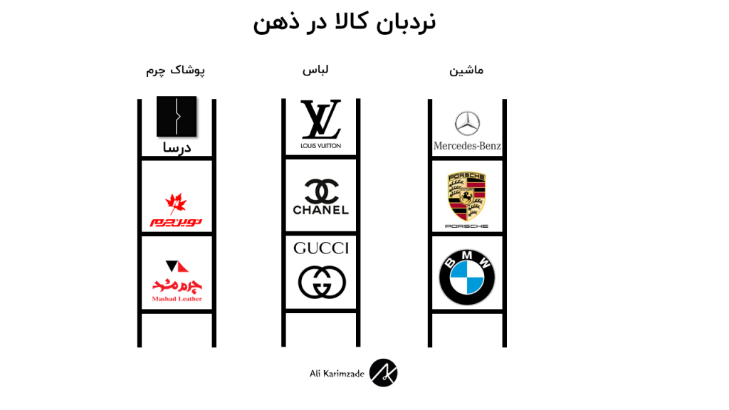 نردبان کالا در ذهن مخاطب