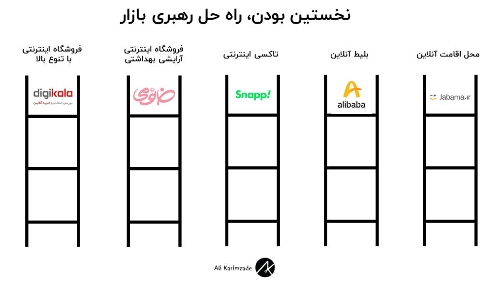 رهبران بازار در ایران